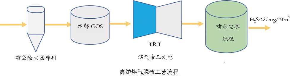 氧化鐵脫硫劑圖2