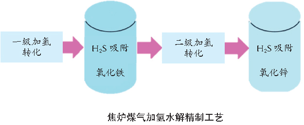 氧化鐵脫硫劑圖1